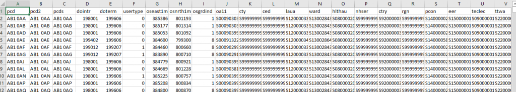NSPL - The Data Blog